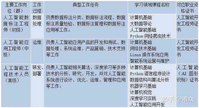 人工智能游戏开发：就业前景、职业代码、热门方案及行业趋势分析