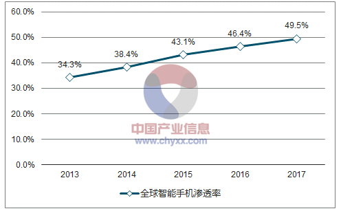 人工智能游戏开发：就业前景、职业代码、热门方案及行业趋势分析
