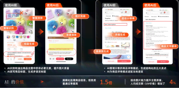 AI标题创作与优化：全面解决关键词搜索、内容吸引与用户需求的核心策略