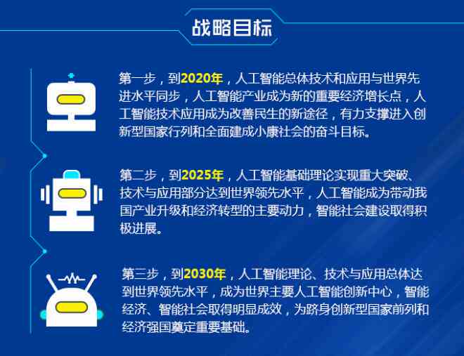 '探索AI写作：人工智能如何助力文章创作与创新'