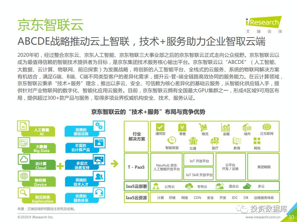 利用AI写市场洞察报告：方法、撰写技巧与目的解析