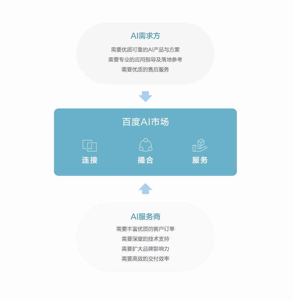 小狗AI智能建站：全方位解决网站建设与优化需求