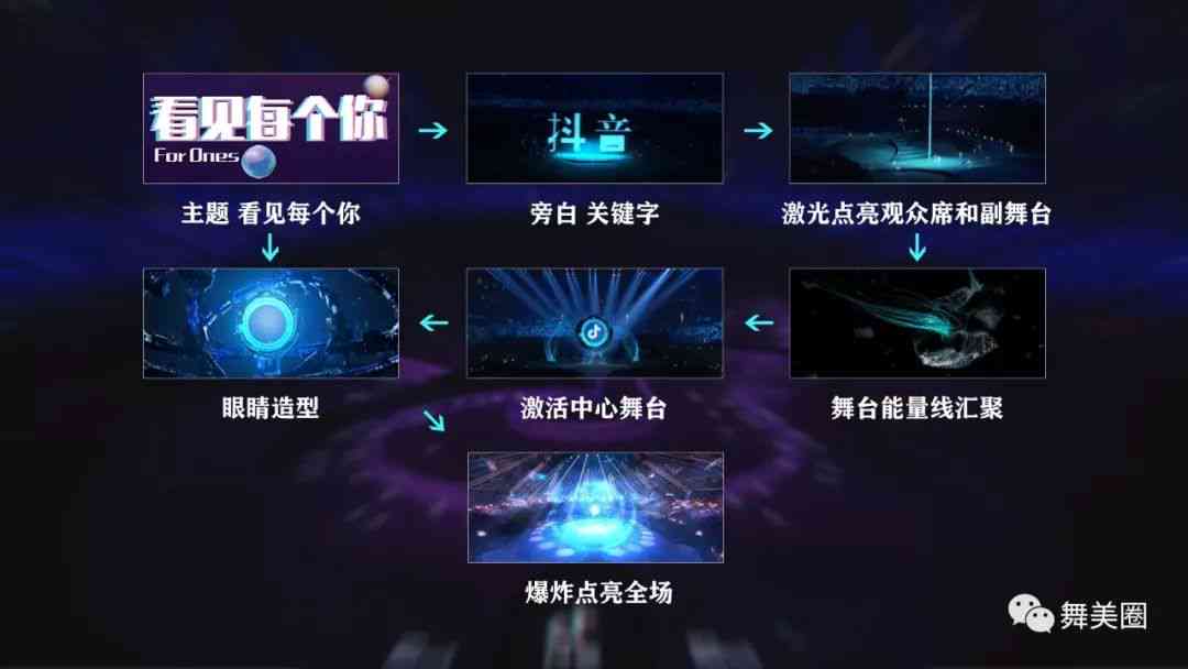 抖音AI自动直播技术揭秘：打造无人实景智能互动新体验
