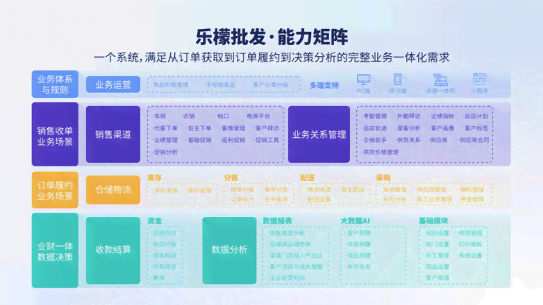一站式文案创作工具：涵多种写作需求，助力高效解决所有文案创作难题