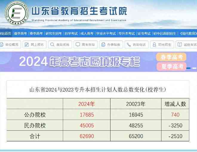 斯坦福2021中国录取，2023年录取中国学生人数，2024湘三及2025早申请动态