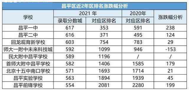 斯坦福2021中国录取，2023年录取中国学生人数，2024湘三及2025早申请动态