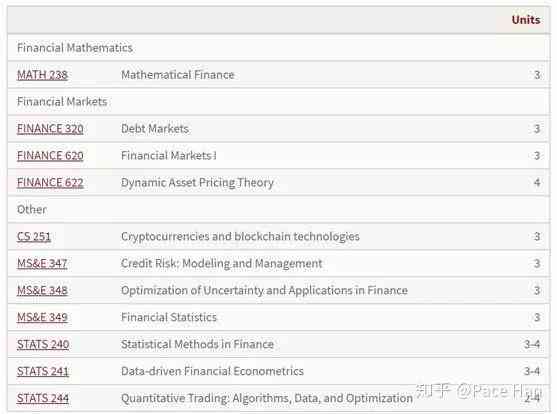 斯坦福icme-斯坦福icme项目