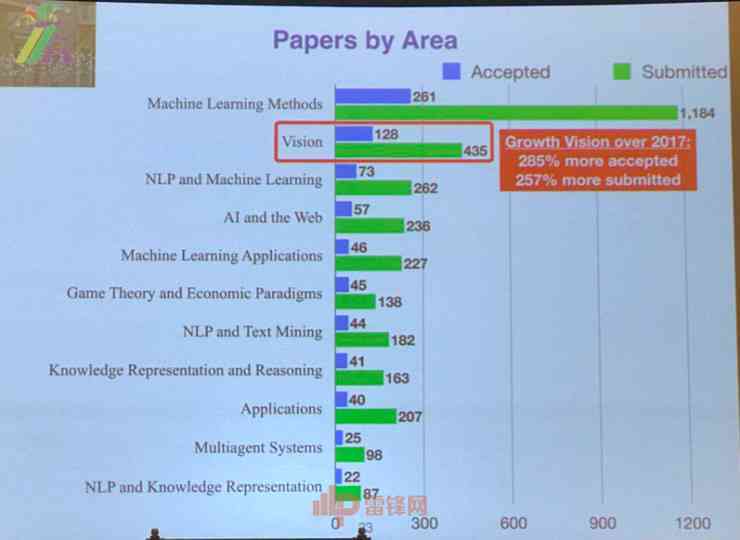 斯坦福大学报告：学报、MPP、HCI引率及日报综合分析