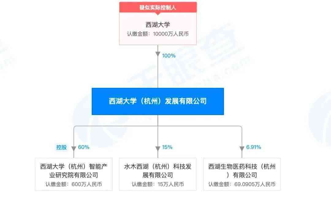 斯坦福大学最新科研成果汇总：跨领域突破与前沿技术进展解析