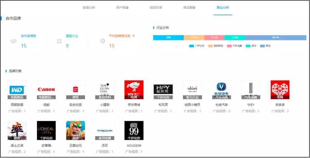 创作者乐园：内容创作管理与互动平台
