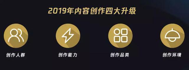 创作者乐园：内容创作管理与互动平台