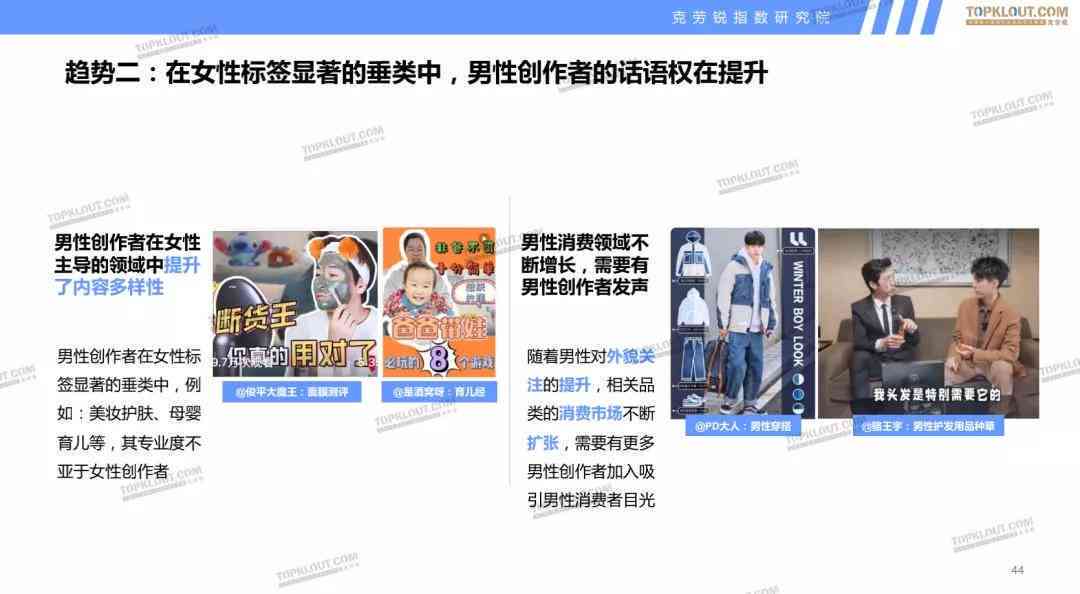 创作者乐园：内容创作管理与互动平台