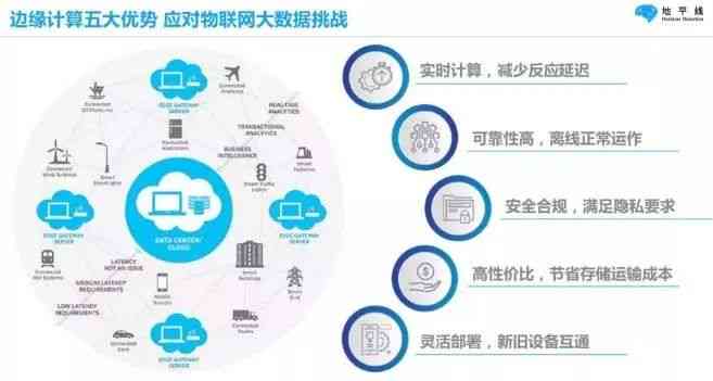 AI的不足之处：技术挑战与伦理困境分析及解决方案探讨