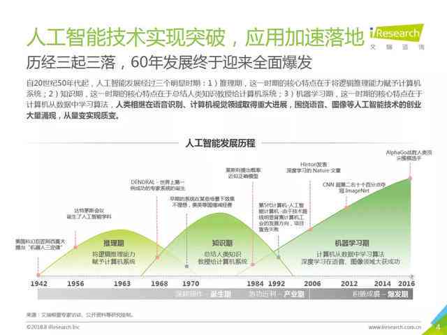AI营销方案模板攻略：全方位解析如何利用人工智能打造高效营销策略