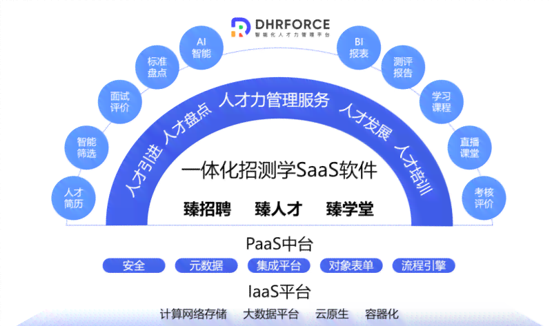 AI营销方案模板攻略：全方位解析如何利用人工智能打造高效营销策略