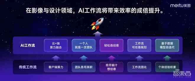全方位盘点：2023年度文案AI女声配音软件及实用功能解析