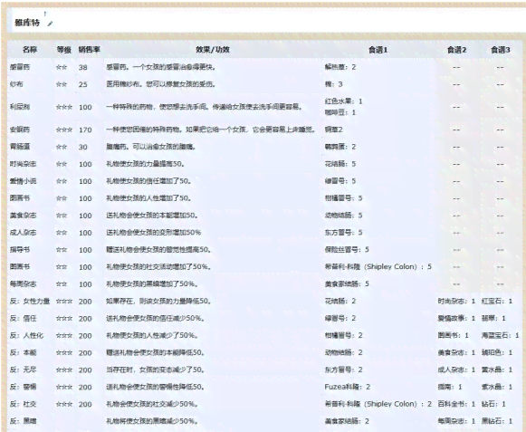 'AI少女作弊脚本运行故障，脚本无响应问题解析'