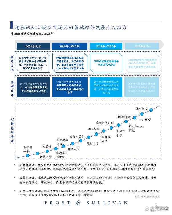 2023版AI软件市场全景分析报告：行业趋势、核心技术与厂商竞争力深度解读
