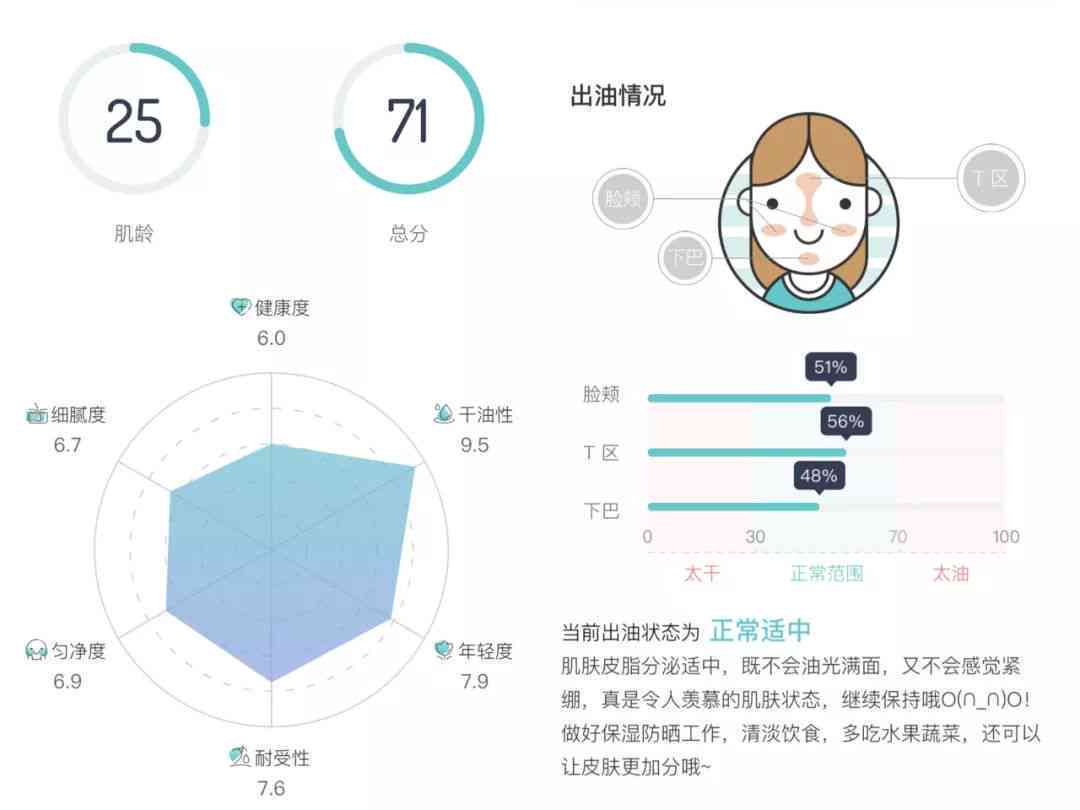 全方位解析：AI面膜优势、使用方法与用户好评分享，深度解答你的所有疑问！