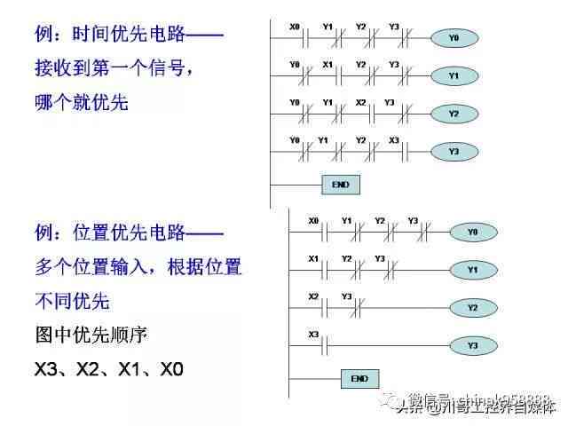 掌握智能脚本编写技巧：打造高效自动化流程-智能脚本怎么写