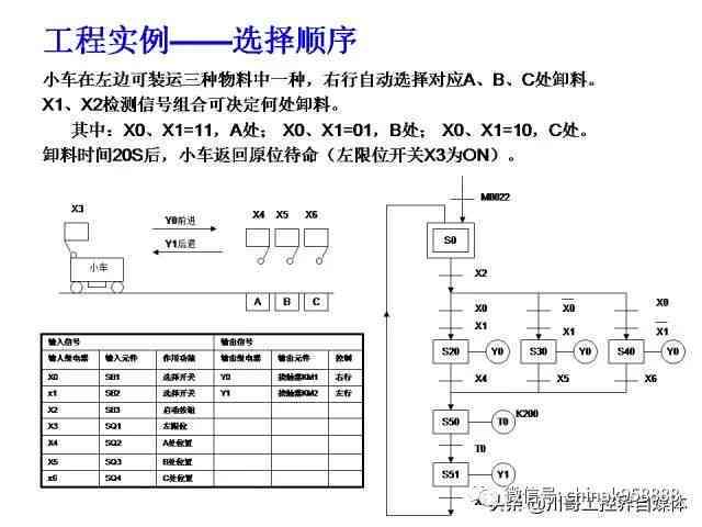 掌握智能脚本编写技巧：打造高效自动化流程-智能脚本怎么写