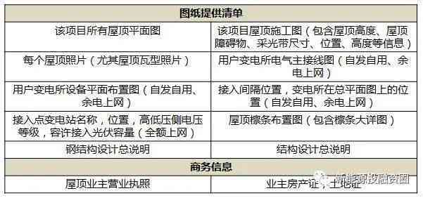 全方位攻略：如何撰写吸引眼球的科技公司传文案，涵用户常见问题解答