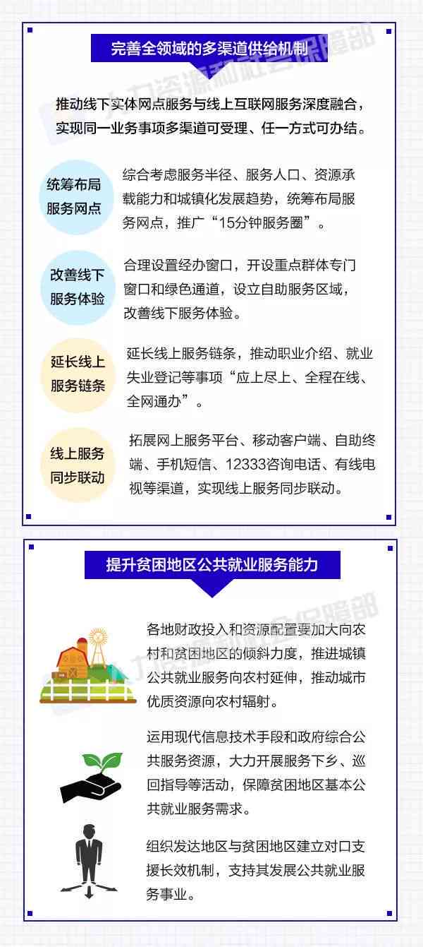 全方位攻略：如何撰写吸引眼球的科技公司传文案，涵用户常见问题解答