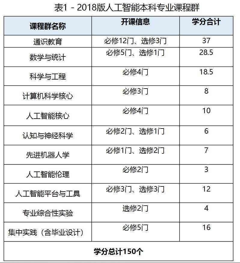 2021智能AI脚本编程指南-人工智能 脚本