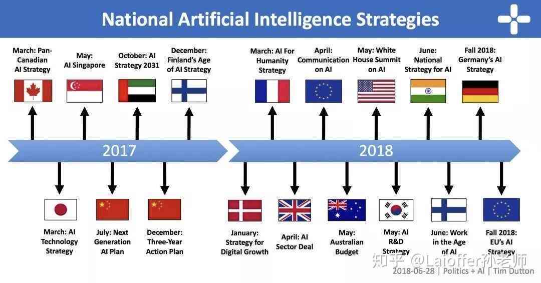2021智能AI脚本编程指南-人工智能 脚本