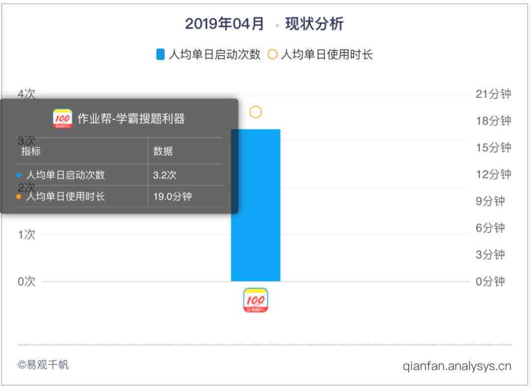 作业帮作文加载失败问题排查与解决攻略