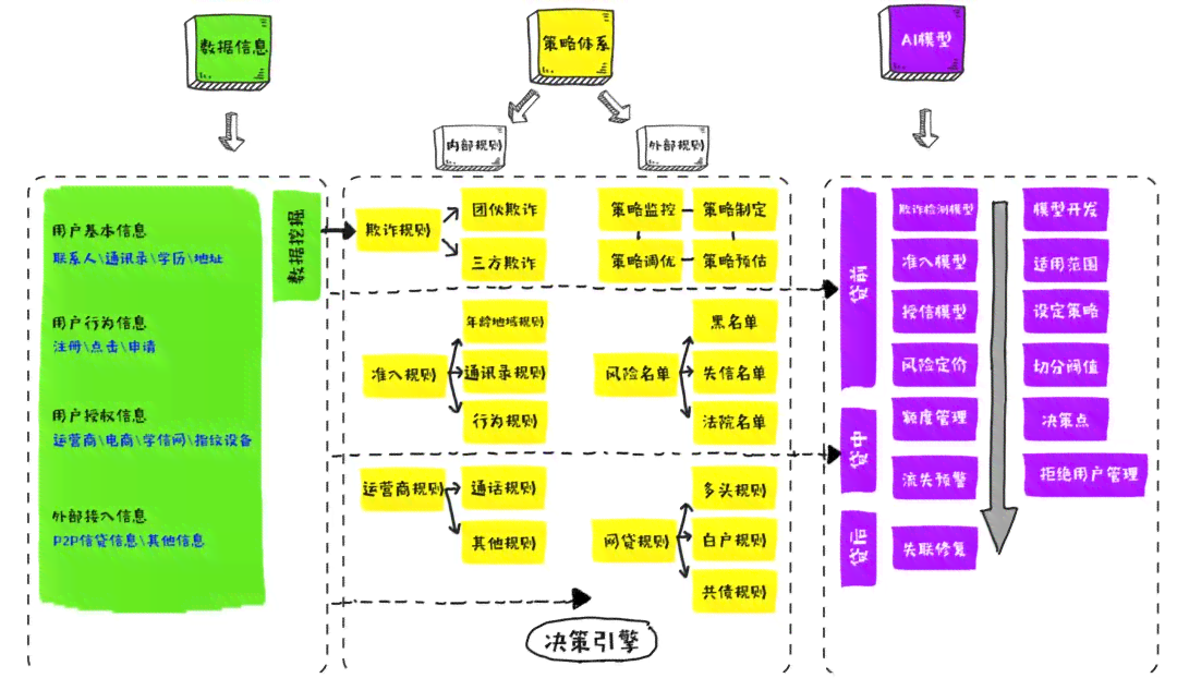 AI语料构建与优化：深入解析其核心工作内容及策略