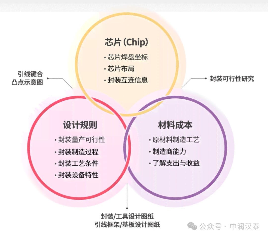 AI语料构建与优化：深入解析其核心工作内容及策略