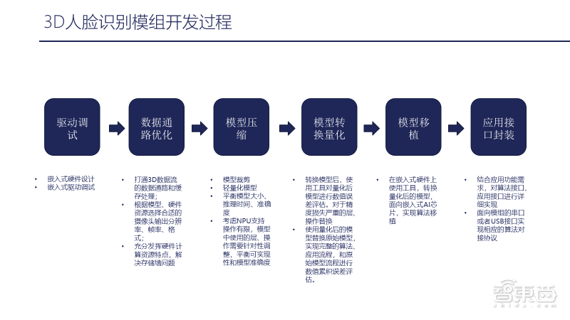 AI语料构建与优化：深入解析其核心工作内容及策略