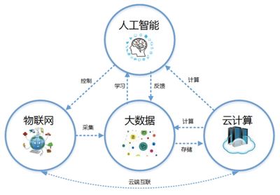 融合大数据的语料库人工智能技术与应用