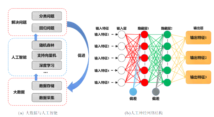 融合大数据的语料库人工智能技术与应用
