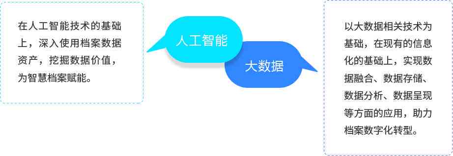 融合大数据的语料库人工智能技术与应用