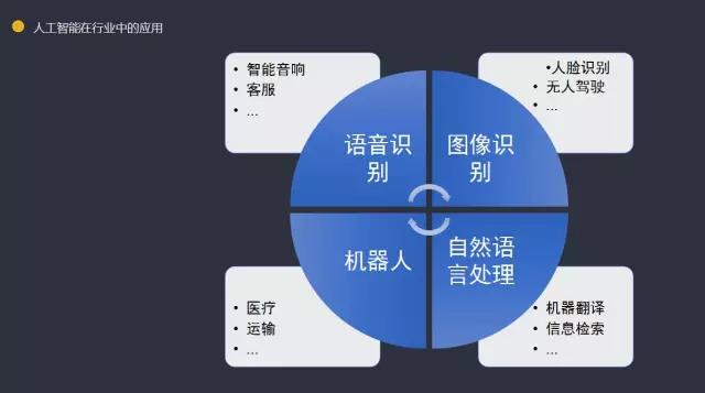 融合大数据的语料库人工智能技术与应用