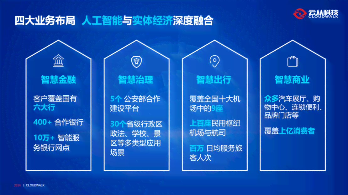 昆仑AI批量生产及广泛应用：揭秘前沿技术与应用场景全面解析