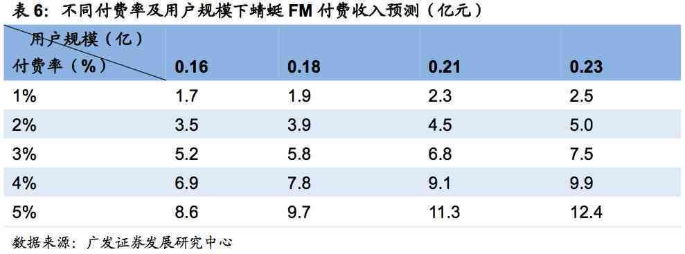 科大讯飞听见收费标准详解：用户如何合理支付费用