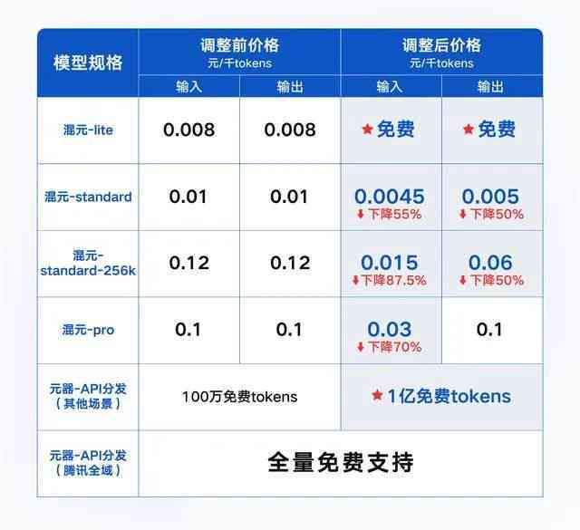 科大讯飞听见收费标准详解：用户如何合理支付费用