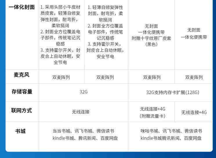 科大讯飞听见收费标准详解：用户如何合理支付费用