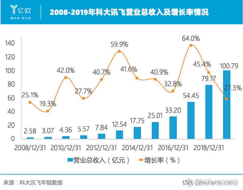 科大讯飞听见包年服务价格一览：年度费用详情解析