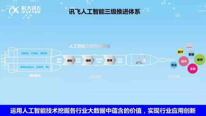 讯飞听见好用吗：深度评测其实际性能与用户反馈