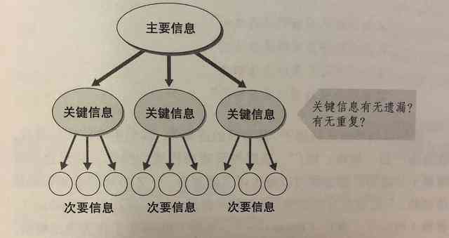 一键手机AI文案助手：免费写作软件涵多场景应用解决方案