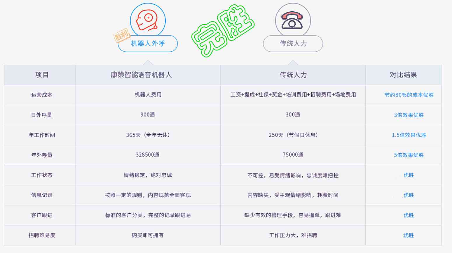 'AI智能助力：高效阅读与核心内容总结报告'