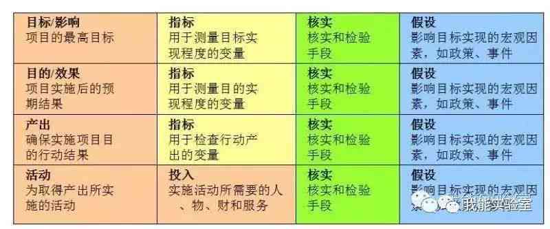 项目申报书写作规范：最新撰写技巧与完整指南