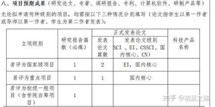 项目申报书的写法：撰写要求、格式及步骤详解