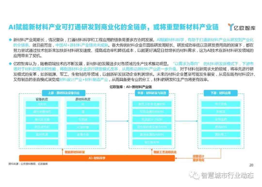 智慧洞察：视觉AI应用趋势与未来布局研究报告综述