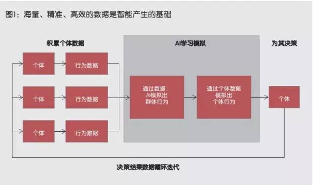 智慧洞察：视觉AI应用趋势与未来布局研究报告综述