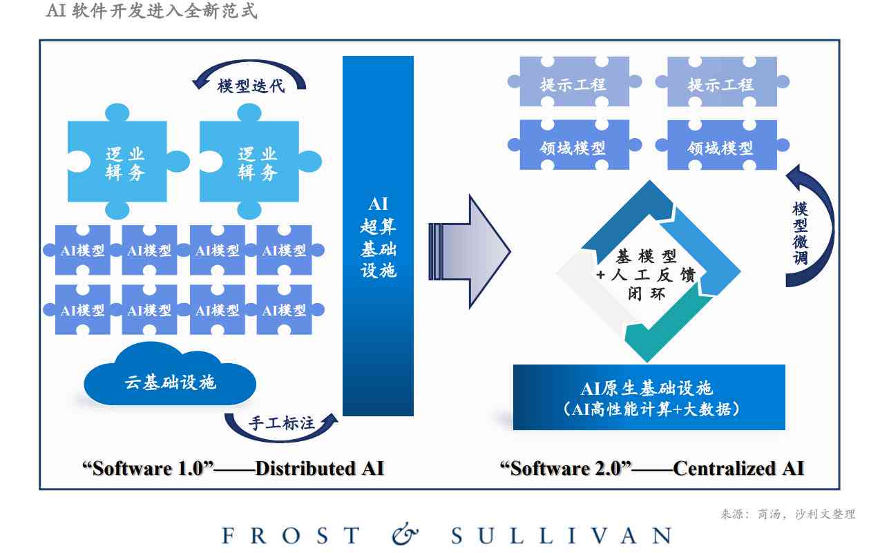 全面解读：我心中的AI报告含义及用户关注的核心问题探究
